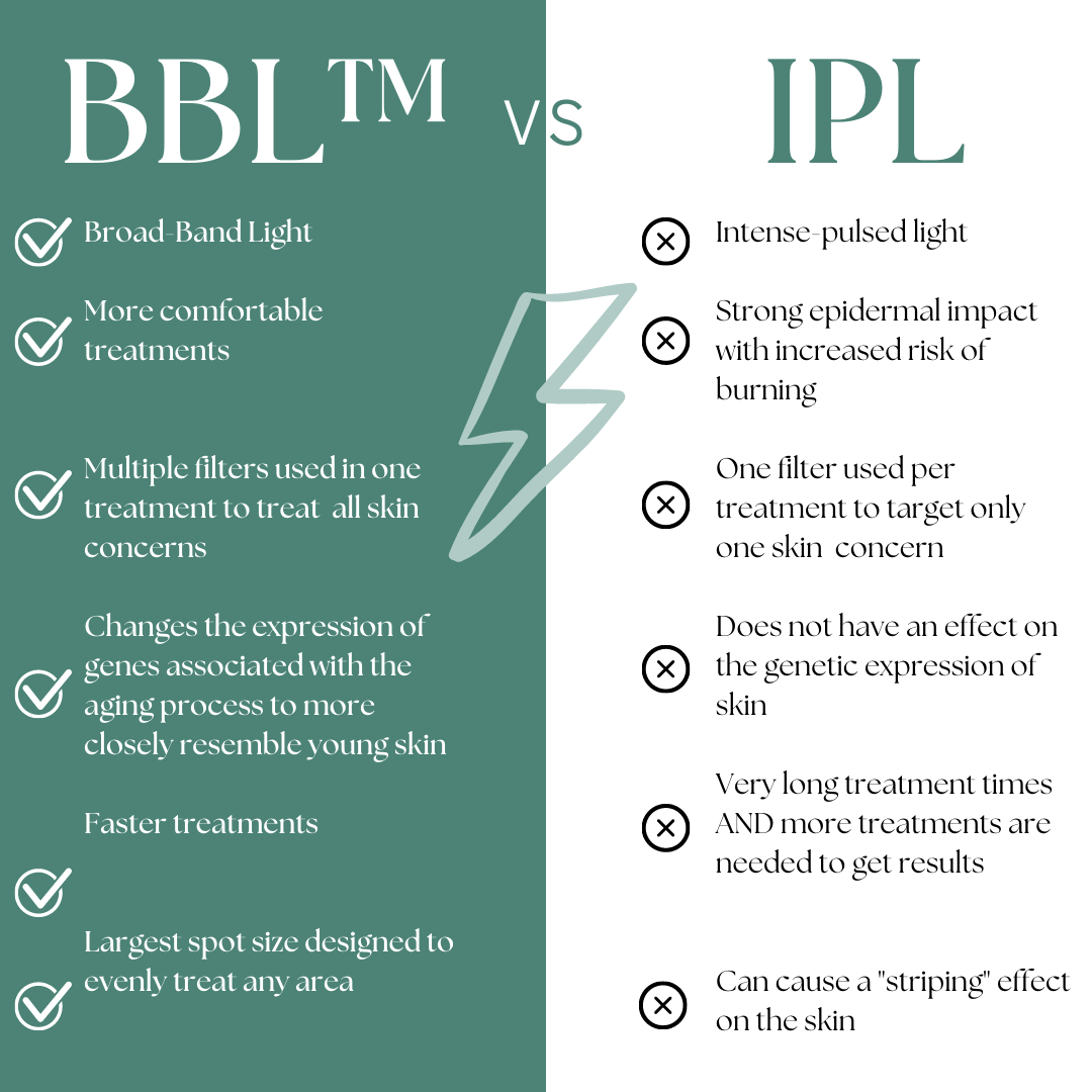 BBL vs IPL